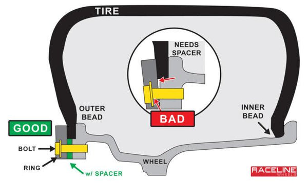RBL15-UTVSPACER 15" UTV Spacer 20 Hole | 4 Pieces (FOR 1 WHEEL ONLY)